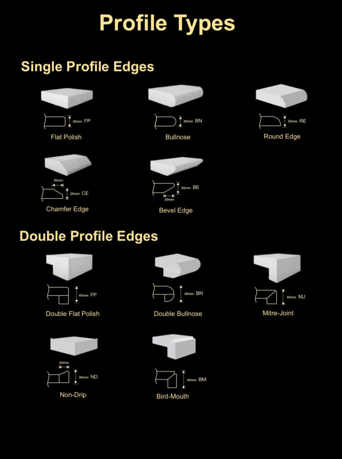 Profiled Edge Posts Granite - Edge Profile Options – shopthetableguy