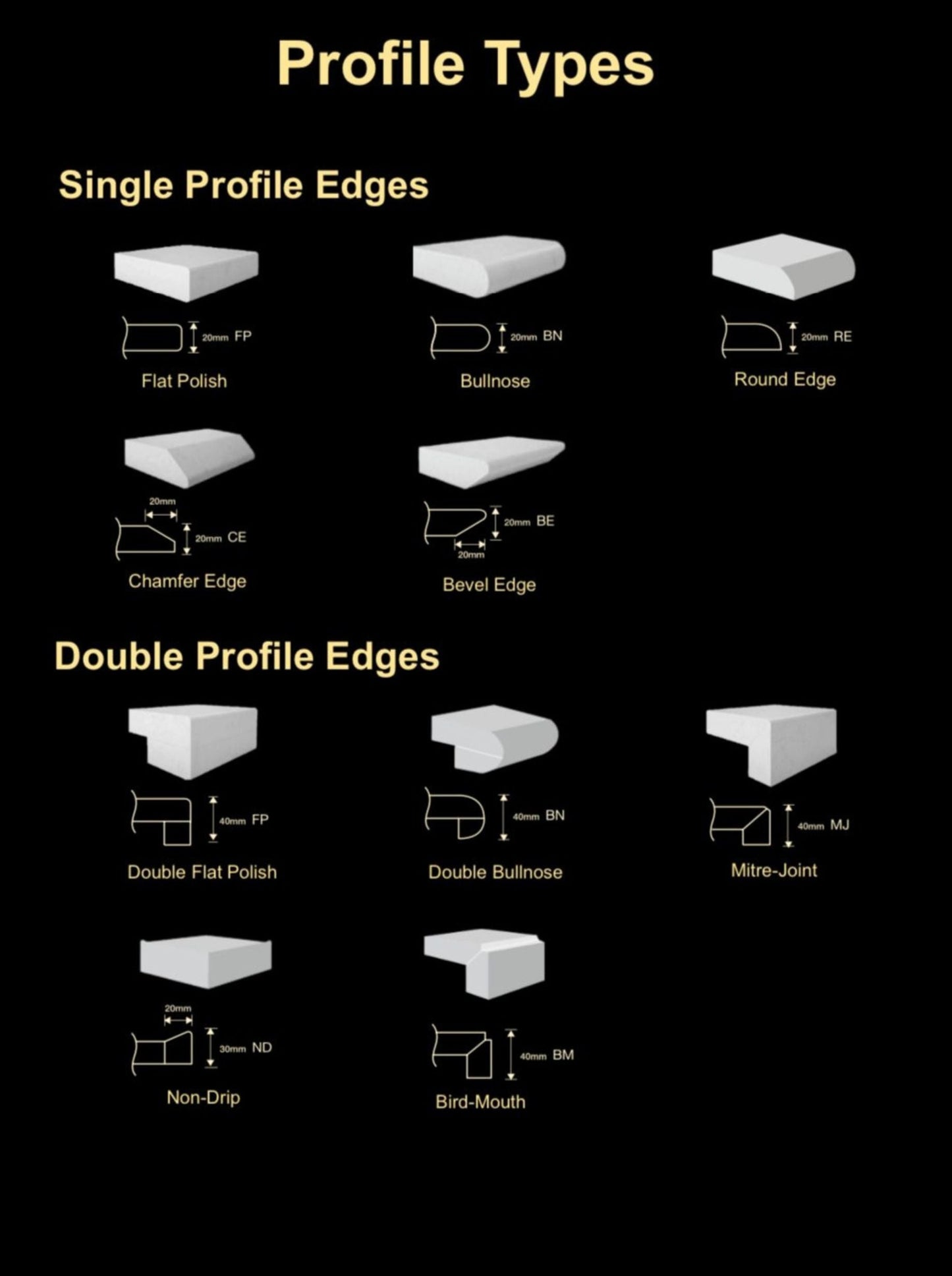 Granite - Edge Profile Options